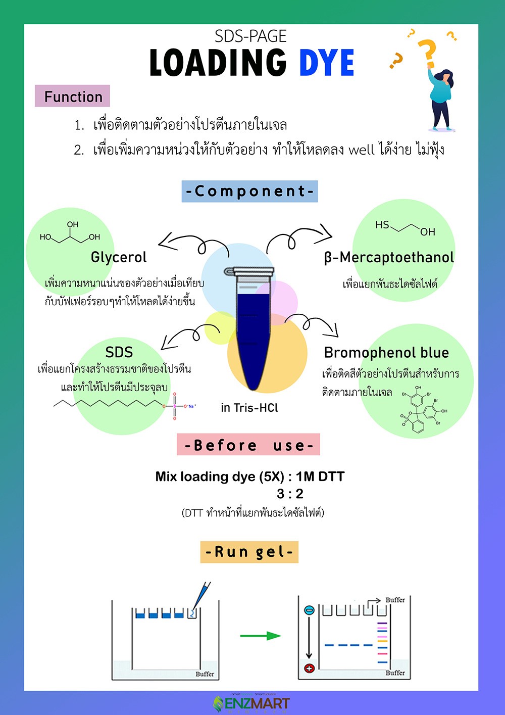 Loding buffer